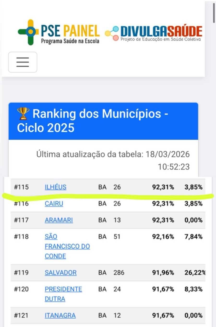 lhéus avança na saúde bucal nas escolas e registra melhor resultado dos últimos ciclos do PSE